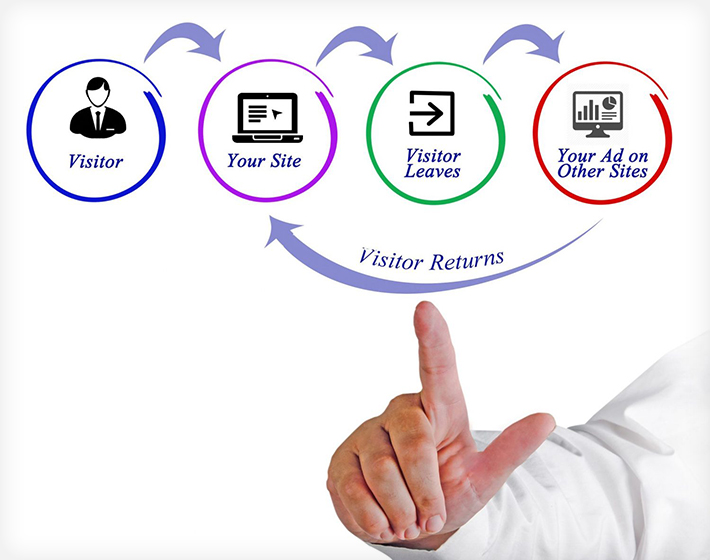 Diagram of Retargeting